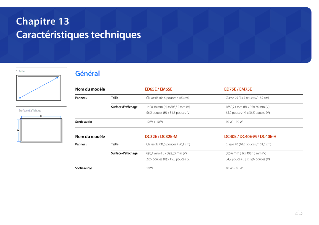 Samsung LH55DCEMLGC/EN, LH75EDEPLGC/EN, LH40DCEPLGC/EN, LH48DCEPLGC/EN manual Caractéristiques techniques, 123, Nom du modèle 