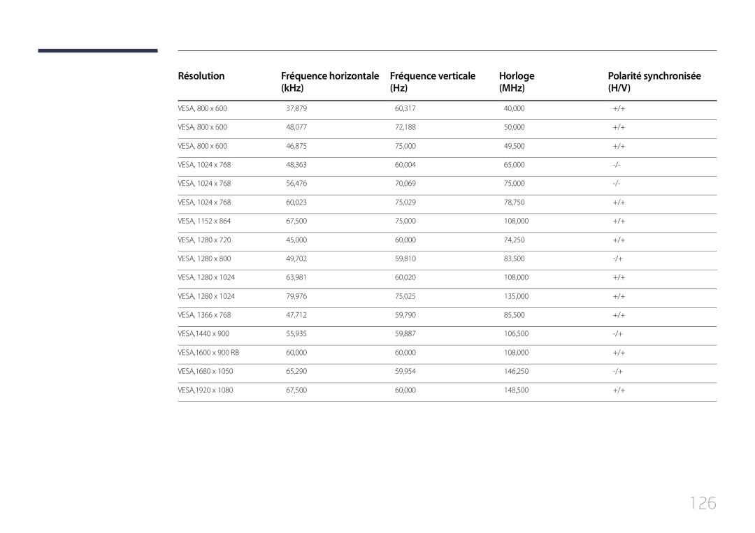 Samsung LH32DCEMLGC/EN, LH75EDEPLGC/EN, LH40DCEPLGC/EN, LH48DCEPLGC/EN, LH55DCEMLGC/EN, LH65EDEPLGC/EN, LH40DCEMLGC/EN manual 126 