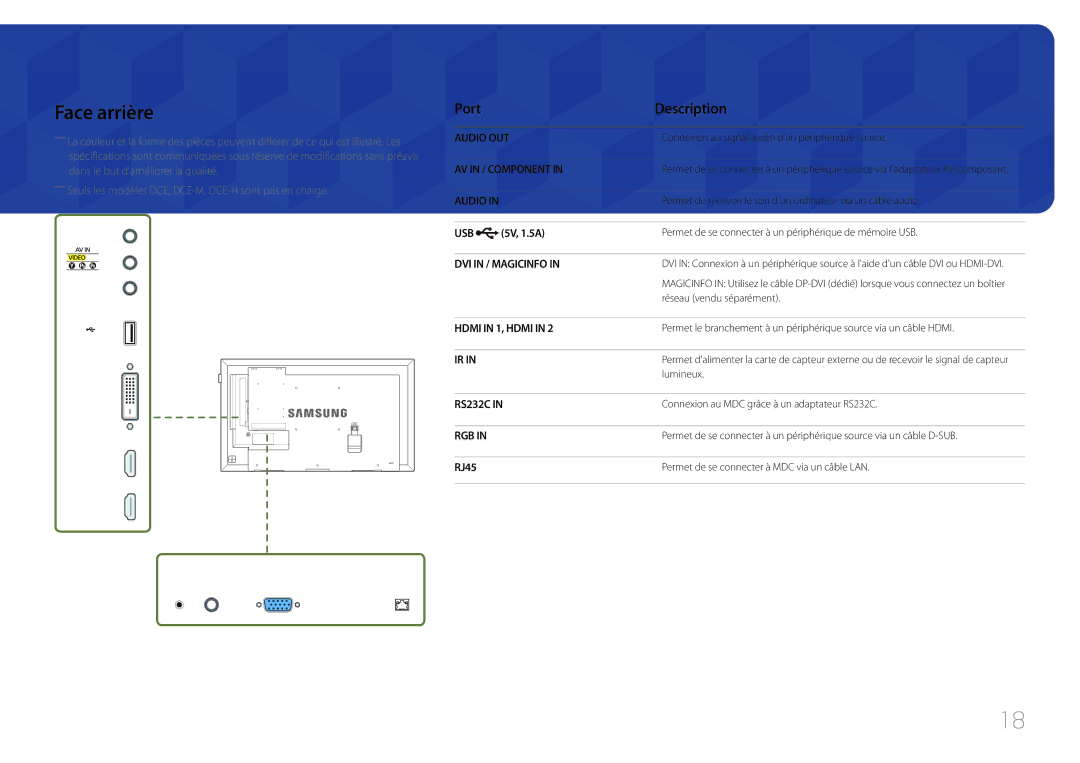 Samsung LH32DCEPLGC/EN, LH75EDEPLGC/EN, LH40DCEPLGC/EN, LH48DCEPLGC/EN, LH55DCEMLGC/EN, LH65EDEPLGC/EN Hdmi in 1, Hdmi, RJ45 