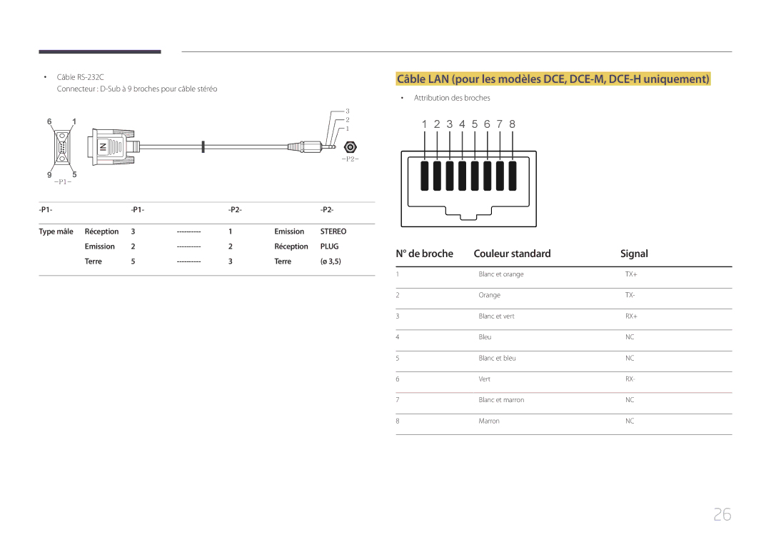 Samsung LH32DCEMLGC/EN manual Câble LAN pour les modèles DCE, DCE-M, DCE-H uniquement, De broche Couleur standard Signal 