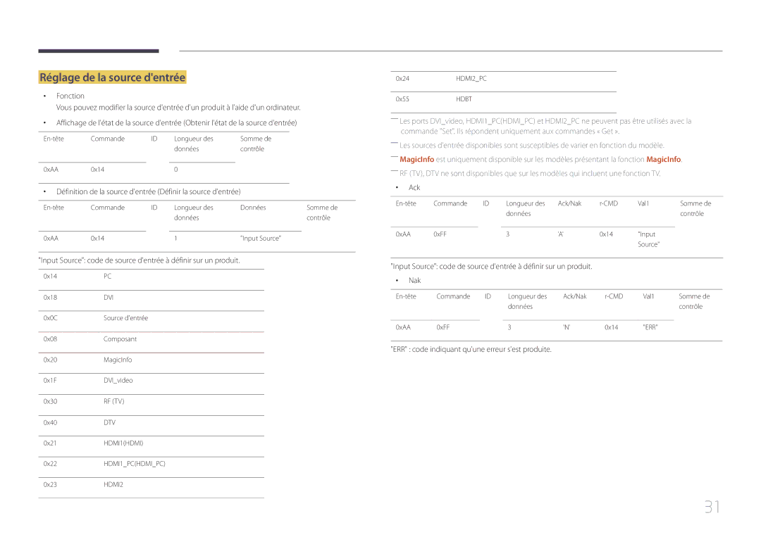 Samsung LH40DCEPLGC/EN manual Réglage de la source dentrée, Définition de la source dentrée Définir la source dentrée 