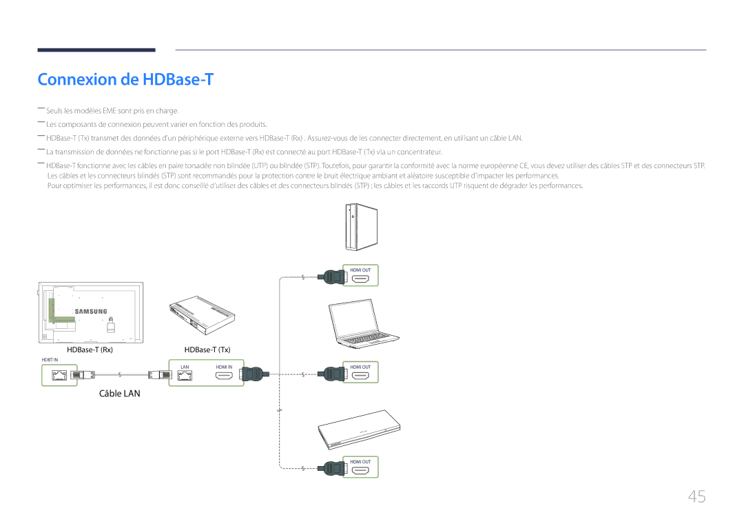 Samsung LH40DCEMLGC/EN, LH75EDEPLGC/EN, LH40DCEPLGC/EN, LH48DCEPLGC/EN, LH55DCEMLGC/EN, LH65EDEPLGC/EN Connexion de HDBase-T 