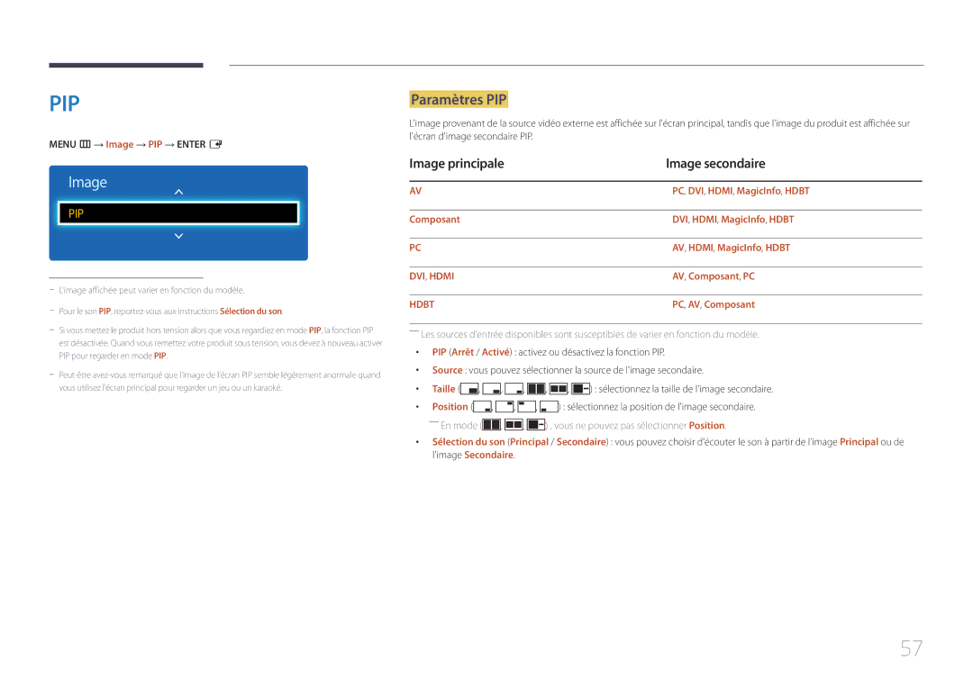Samsung LH55DCEPLGC/EN, LH75EDEPLGC/EN Paramètres PIP, Image principale Image secondaire, PC, DVI, HDMI, MagicInfo, Hdbt 