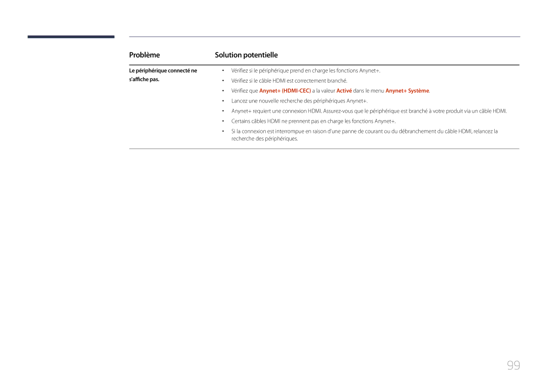 Samsung LH32DCEMLGP/EN, LH75EDEPLGC/EN, LH40DCEPLGC/EN, LH48DCEPLGC/EN, LH55DCEMLGC/EN manual Problème, Solution potentielle 