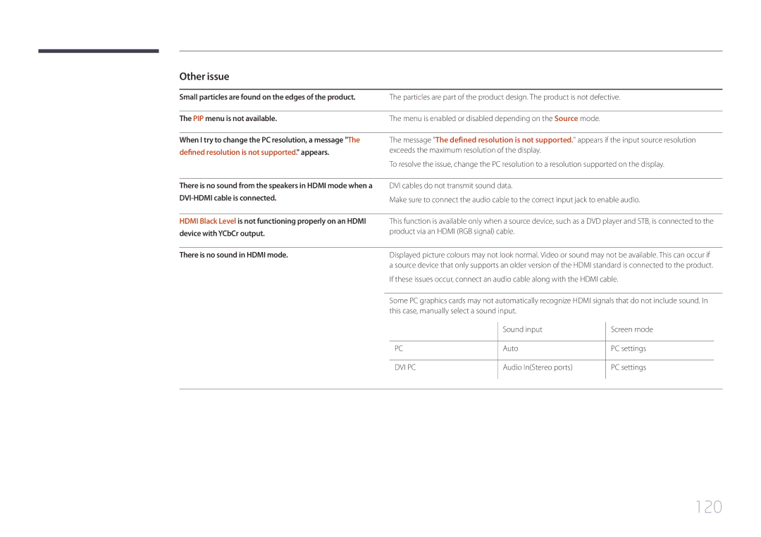 Samsung LH40DCEPLGC/EN, LH75EDEPLGC/EN manual 120, Other issue, PIP menu is not available, There is no sound in Hdmi mode 