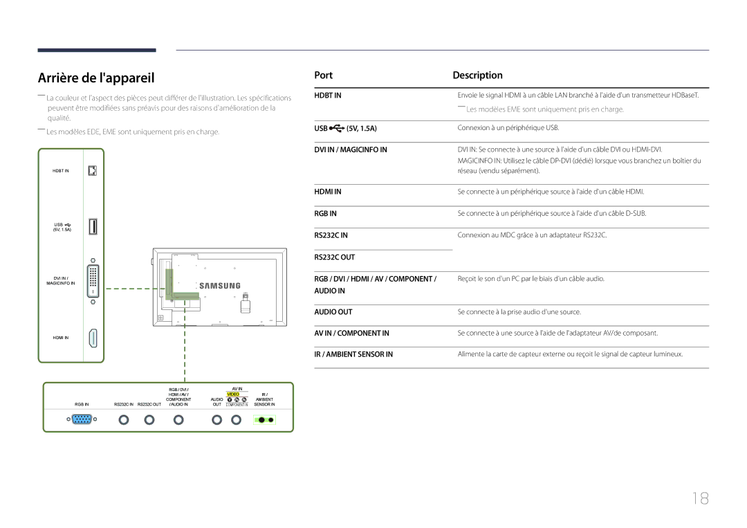 Samsung LH48DCEMLGC/EN, LH75EDEPLGC/EN, LH40DCEPLGC/EN, LH48DCEPLGC/EN manual Arrière de lappareil, Port Description, 5V, 1.5A 