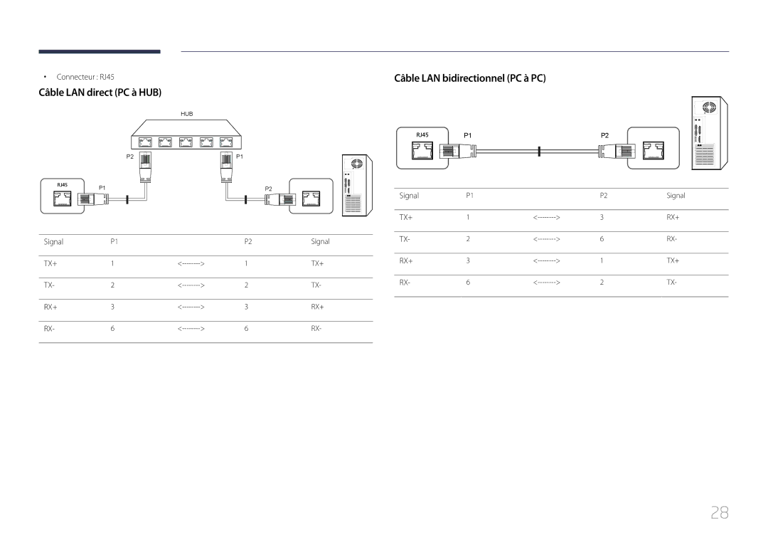 Samsung LH32DCEMLGC/EN manual Câble LAN direct PC à HUB, Câble LAN bidirectionnel PC à PC, Connecteur RJ45, Signal 