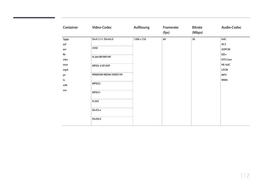 Samsung LH65EDEPLGC/EN, LH75EDEPLGC/EN, LH40DCEPLGC/EN 112, Container Video-Codec Auflösung Framerate Bitrate, Fps Mbps 