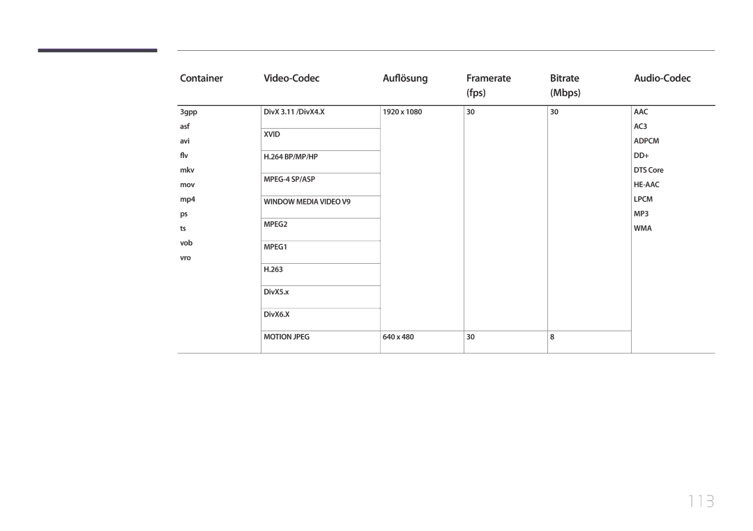 Samsung LH40DCEMLGC/EN, LH75EDEPLGC/EN, LH40DCEPLGC/EN, LH48DCEPLGC/EN, LH55DCEMLGC/EN manual 113, DivX5.x DivX6.X, 640 x 