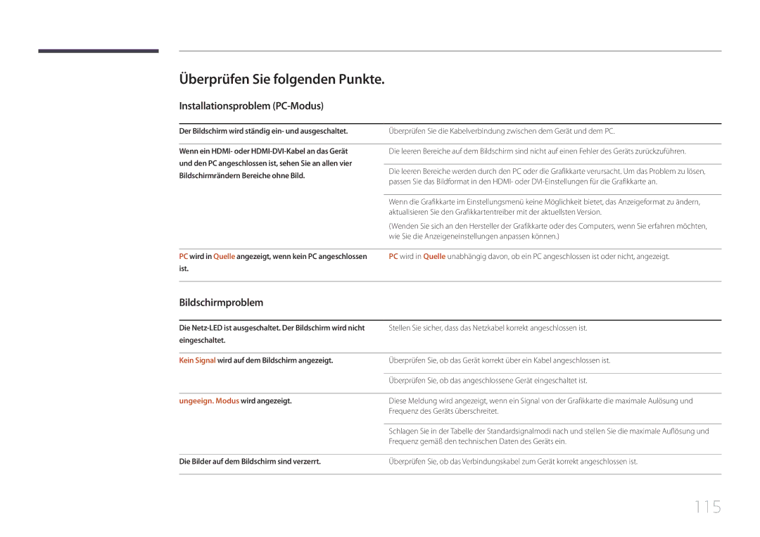 Samsung LH55DCEPLGC/EN manual 115, Überprüfen Sie folgenden Punkte, Installationsproblem PC-Modus, Bildschirmproblem 