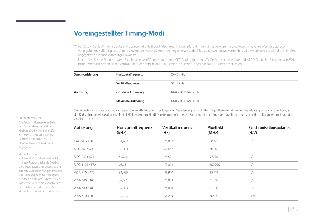 Samsung LH32DCEPLGC/EN Voreingestellter Timing-Modi, 125, Auflösung Horizontalfrequenz Vertikalfrequenz Pixeltakt, KHz MHz 