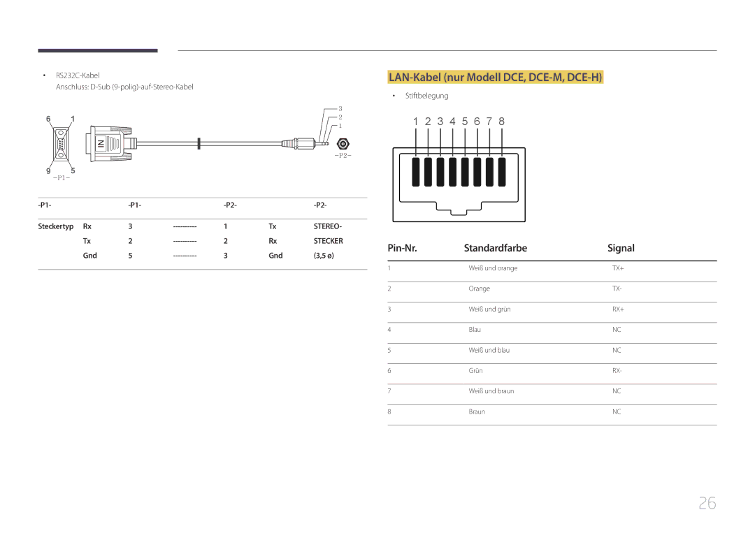 Samsung LH32DCEPLGC/EN manual LAN-Kabel nur Modell DCE, DCE-M, DCE-H, Pin-Nr Standardfarbe Signal, RS232C-Kabel, Gnd 