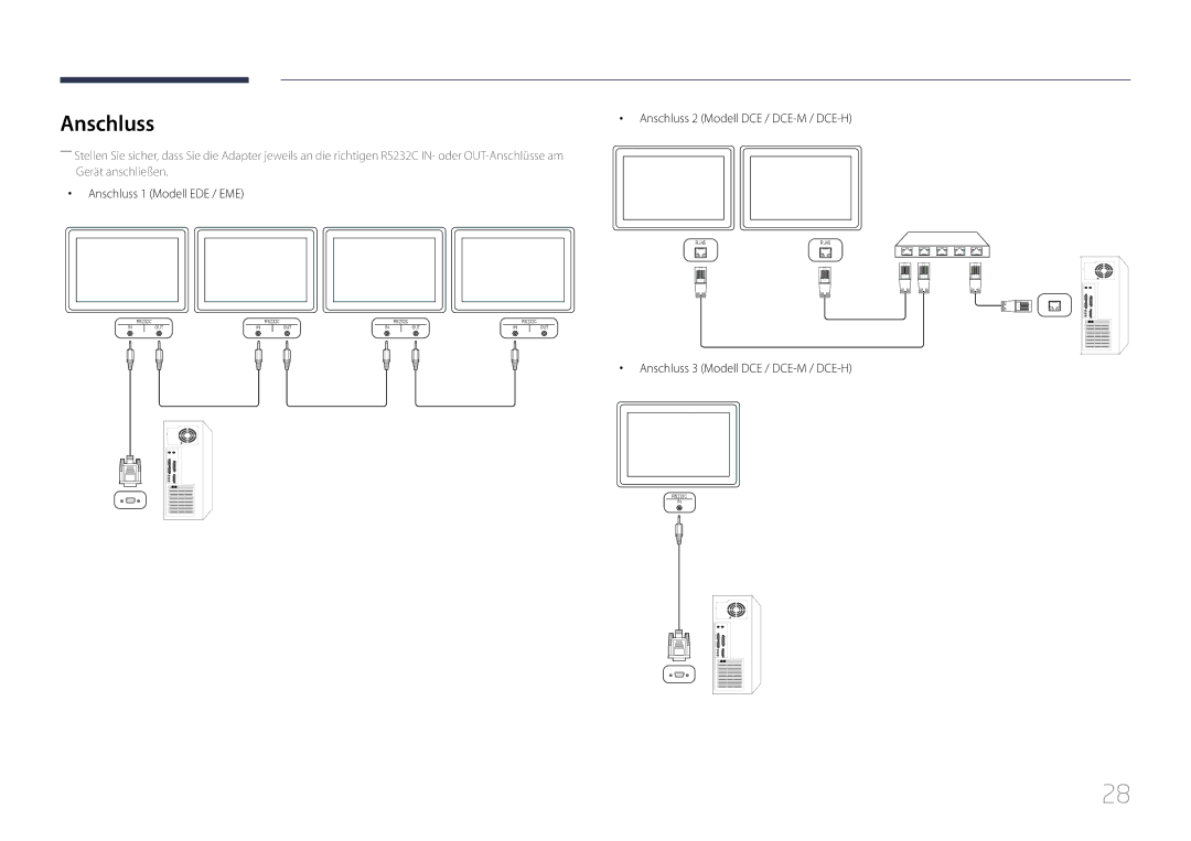 Samsung LH40DCEPLGC/EN, LH75EDEPLGC/EN manual Anschluss 1 Modell EDE / EME, Anschluss 2 Modell DCE / DCE-M / DCE-H 