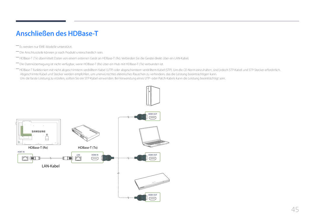 Samsung LH75EDEPLGC/EN, LH40DCEPLGC/EN, LH48DCEPLGC/EN, LH55DCEMLGC/EN, LH65EDEPLGC/EN manual Anschließen des HDBase-T 