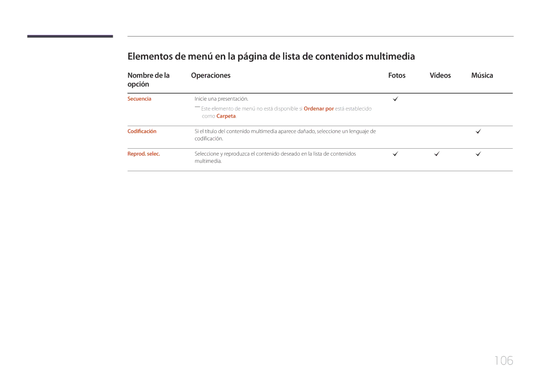 Samsung LH55DCEPLGC/EN 106, Nombre de la Operaciones Fotos Vídeos Música Opción, Secuencia, Como Carpeta Codificación 