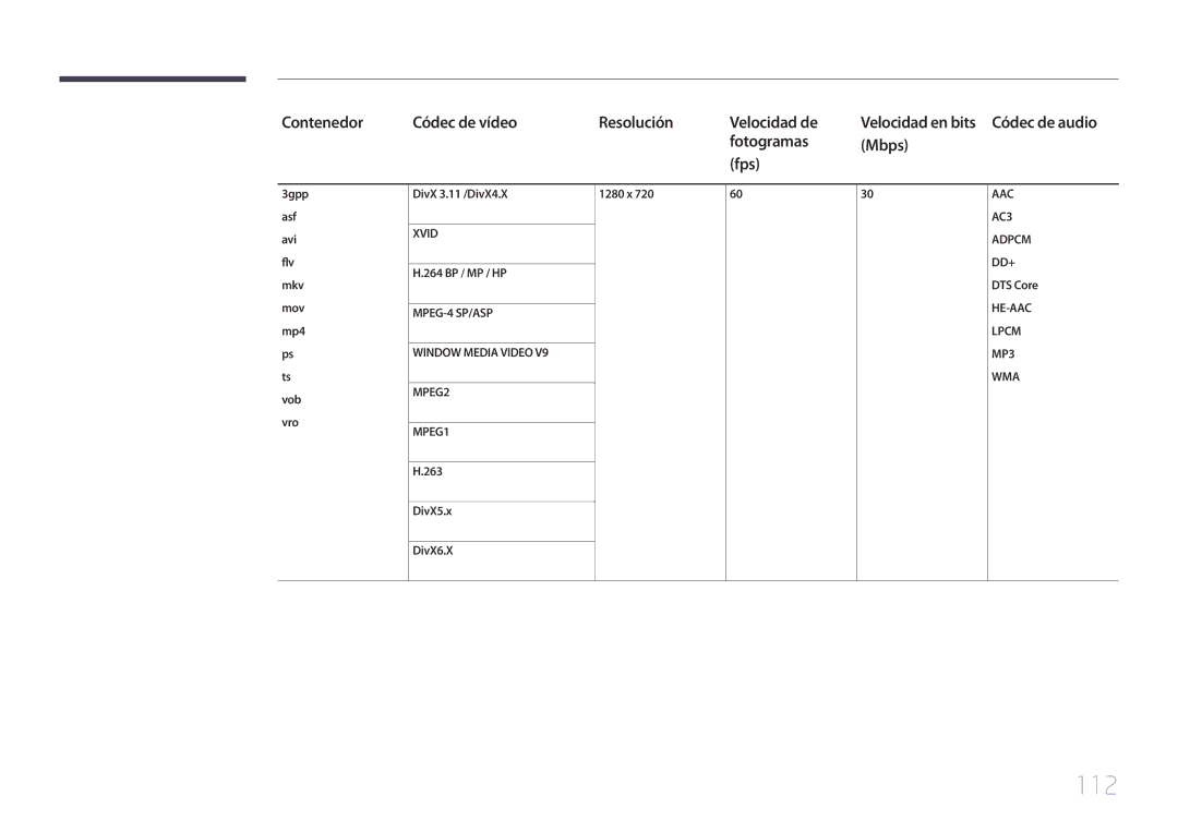 Samsung LH65EDEPLGC/EN, LH75EDEPLGC/EN manual 112, Contenedor Códec de vídeo Resolución Velocidad de, Fotogramas Mbps Fps 