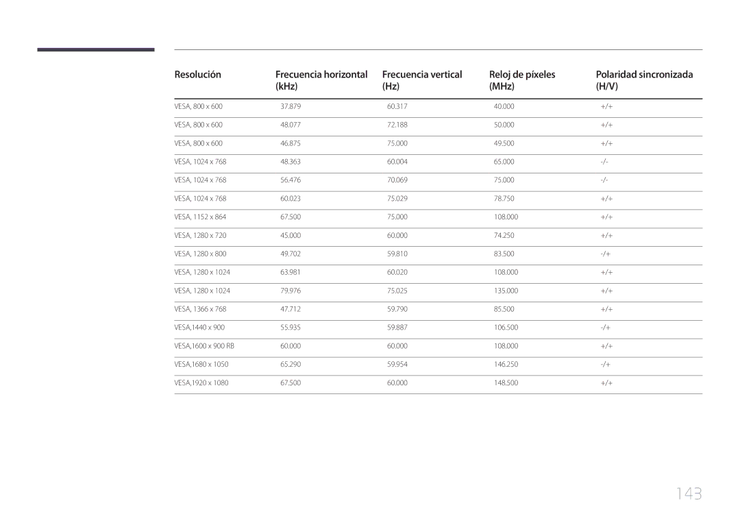 Samsung LH55DCEMLGC/EN, LH75EDEPLGC/EN, LH40DCEPLGC/EN, LH48DCEPLGC/EN, LH65EDEPLGC/EN, LH40DCEMLGC/EN, LH32DCEMLGC/EN manual 143 