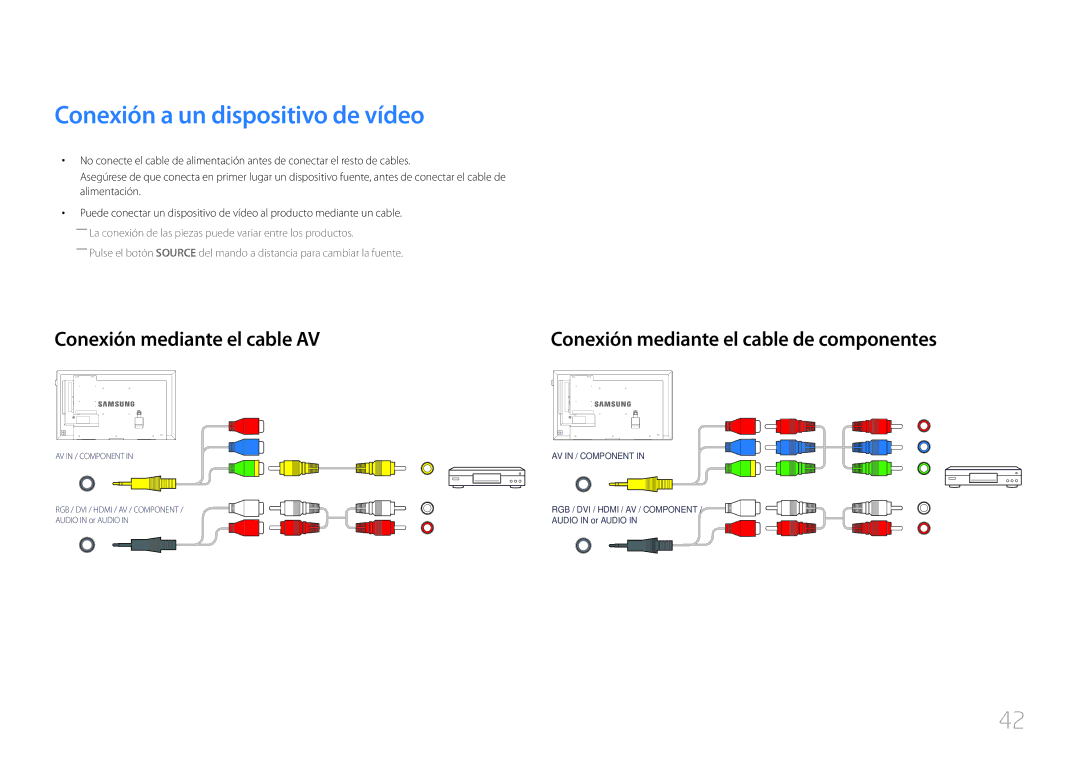 Samsung LH48DCEPLGC/EN, LH75EDEPLGC/EN, LH40DCEPLGC/EN Conexión a un dispositivo de vídeo, Conexión mediante el cable AV 