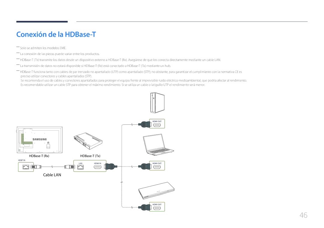 Samsung LH32DCEMLGC/EN, LH75EDEPLGC/EN, LH40DCEPLGC/EN, LH48DCEPLGC/EN, LH55DCEMLGC/EN, LH65EDEPLGC/EN Conexión de la HDBase-T 