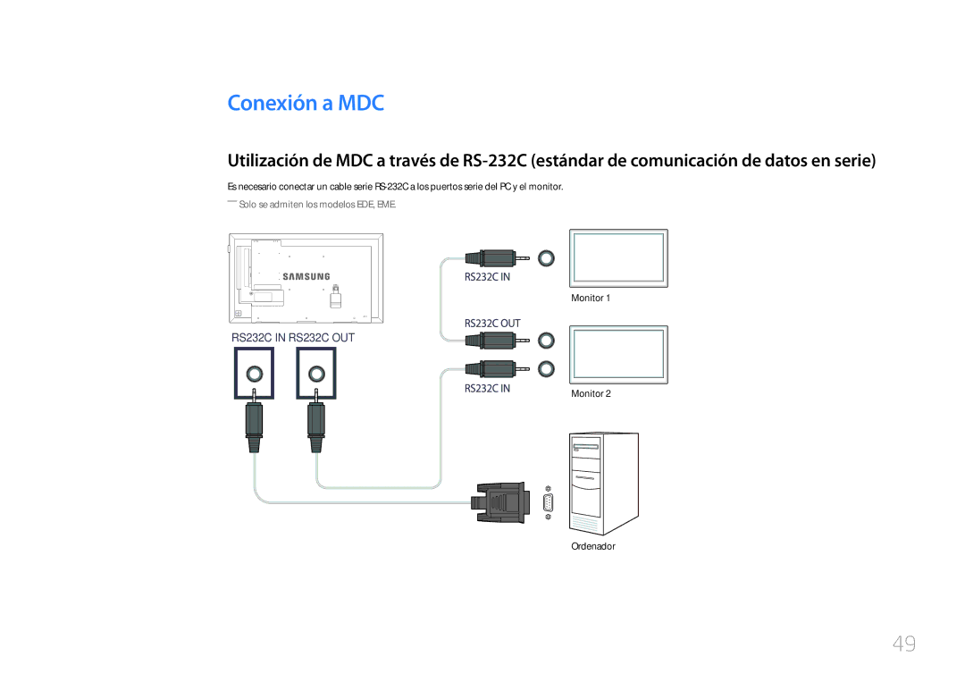 Samsung LH32DCEPLGC/EN, LH75EDEPLGC/EN, LH40DCEPLGC/EN, LH48DCEPLGC/EN, LH55DCEMLGC/EN manual Conexión a MDC, Monitor Ordenador 