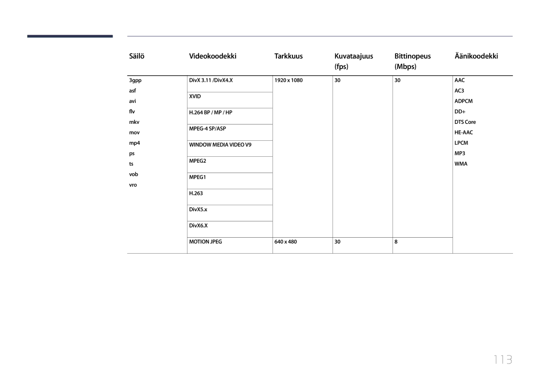 Samsung LH40DCEMLGC/EN, LH75EDEPLGC/EN, LH40DCEPLGC/EN manual 113, Säilö, Videokoodekki Tarkkuus Kuvataajuus Bittinopeus 