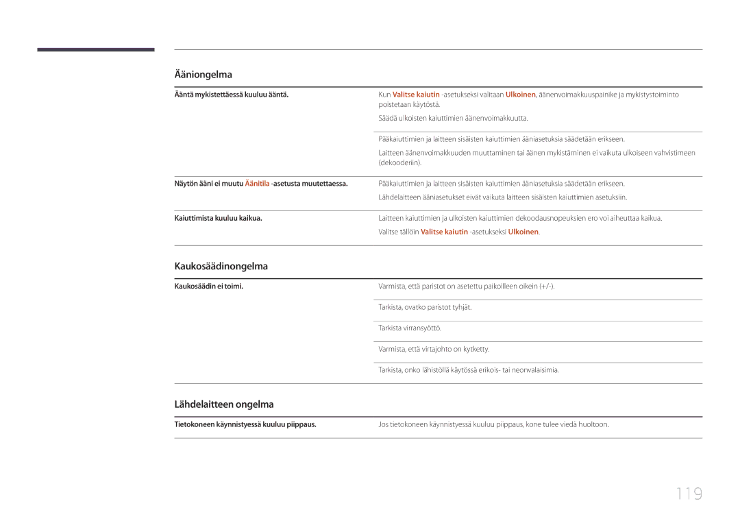 Samsung LH48DCEPLGC/EN, LH75EDEPLGC/EN, LH40DCEPLGC/EN, LH55DCEMLGC/EN manual 119, Kaukosäädinongelma, Lähdelaitteen ongelma 