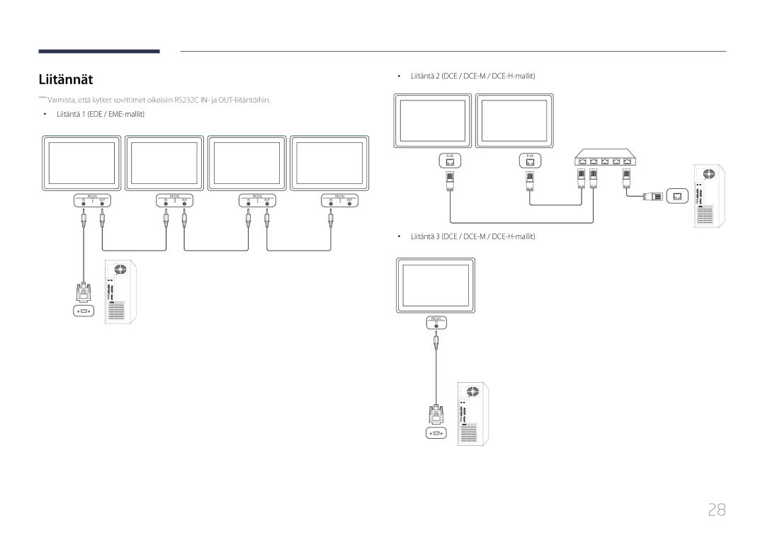 Samsung LH40DCEPLGC/EN, LH75EDEPLGC/EN manual Liitännät, Liitäntä 1 EDE / EME-mallit, Liitäntä 3 DCE / DCE-M / DCE-H-mallit 