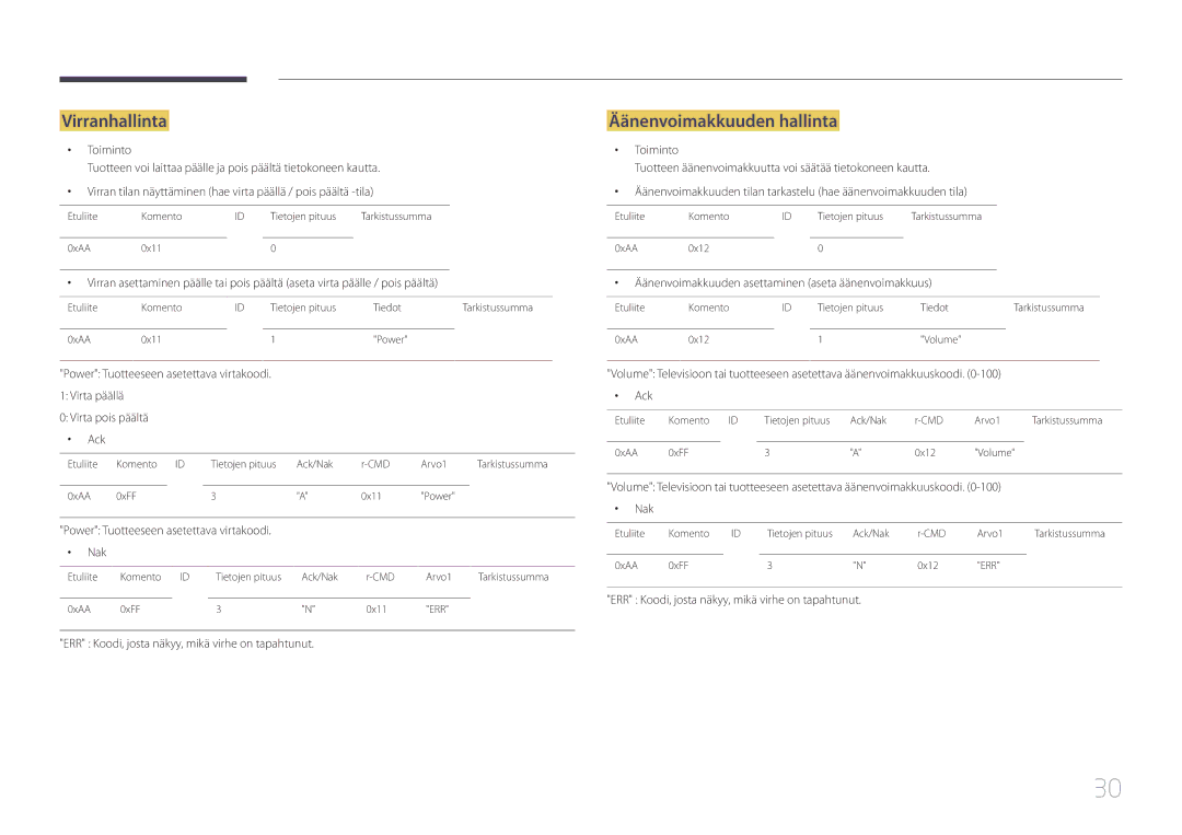 Samsung LH55DCEMLGC/EN manual Virranhallinta, Äänenvoimakkuuden hallinta, Power Tuotteeseen asetettava virtakoodi Nak 