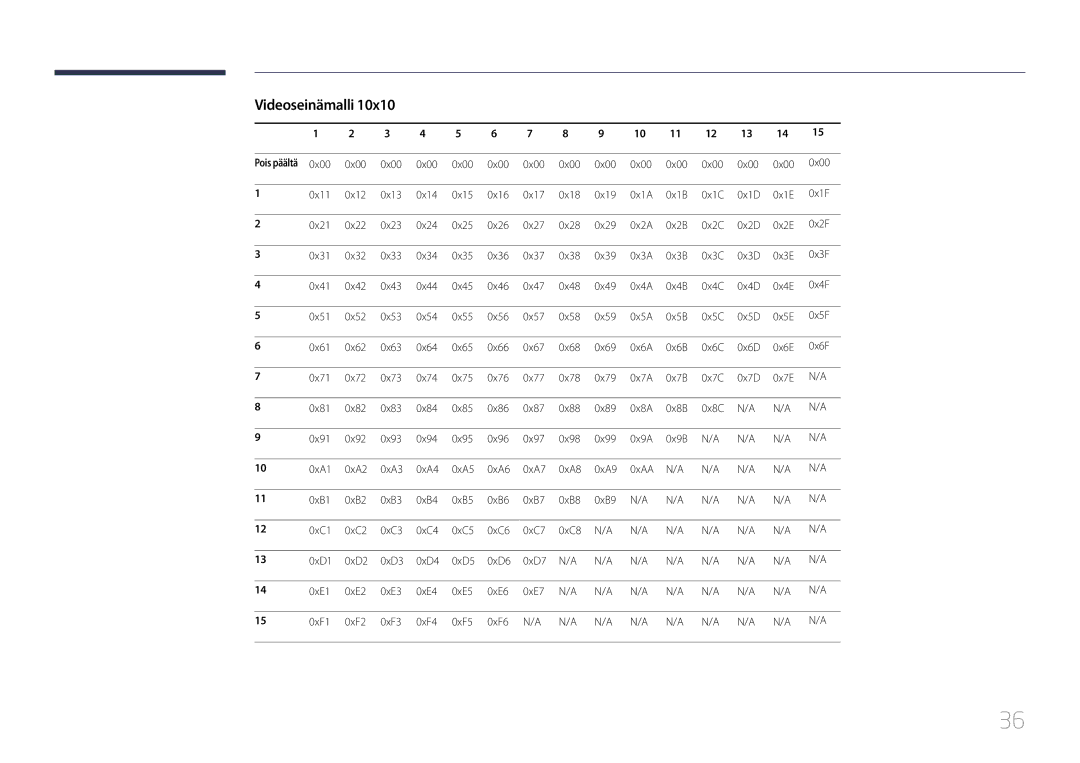 Samsung LH75EDEPLGC/EN, LH40DCEPLGC/EN, LH48DCEPLGC/EN, LH55DCEMLGC/EN, LH65EDEPLGC/EN, LH40DCEMLGC/EN manual Videoseinämalli 