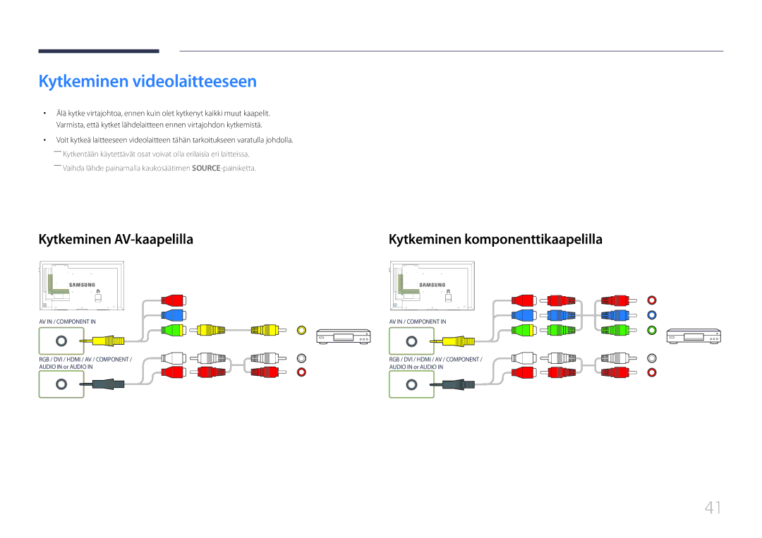Samsung LH40DCEMLGC/EN manual Kytkeminen videolaitteeseen, Kytkeminen AV-kaapelilla, Kytkeminen komponenttikaapelilla 