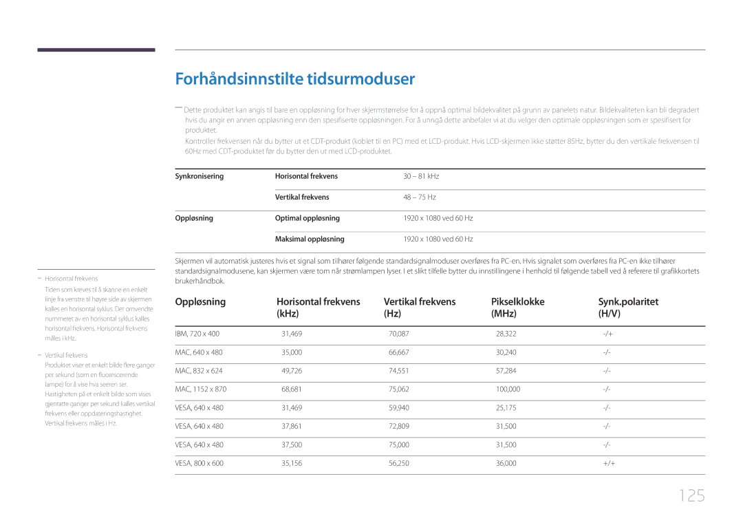 Samsung LH32DCEPLGC/EN manual Forhåndsinnstilte tidsurmoduser, 125, Vertikal frekvens Pikselklokke Synk.polaritet KHz MHz 