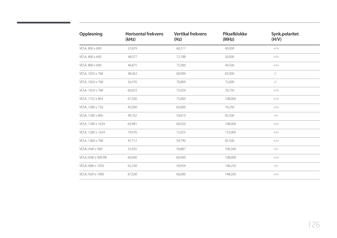 Samsung LH75EDEPLGC/EN, LH40DCEPLGC/EN, LH48DCEPLGC/EN, LH55DCEMLGC/EN, LH65EDEPLGC/EN, LH40DCEMLGC/EN, LH32DCEMLGC/EN manual 126 