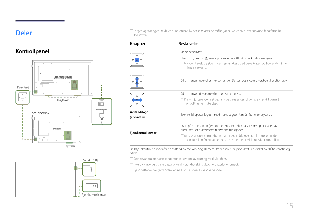 Samsung LH32DCEMLGC/EN, LH75EDEPLGC/EN, LH40DCEPLGC/EN, LH48DCEPLGC/EN manual Deler, Kontrollpanel, Knapper Beskrivelse 