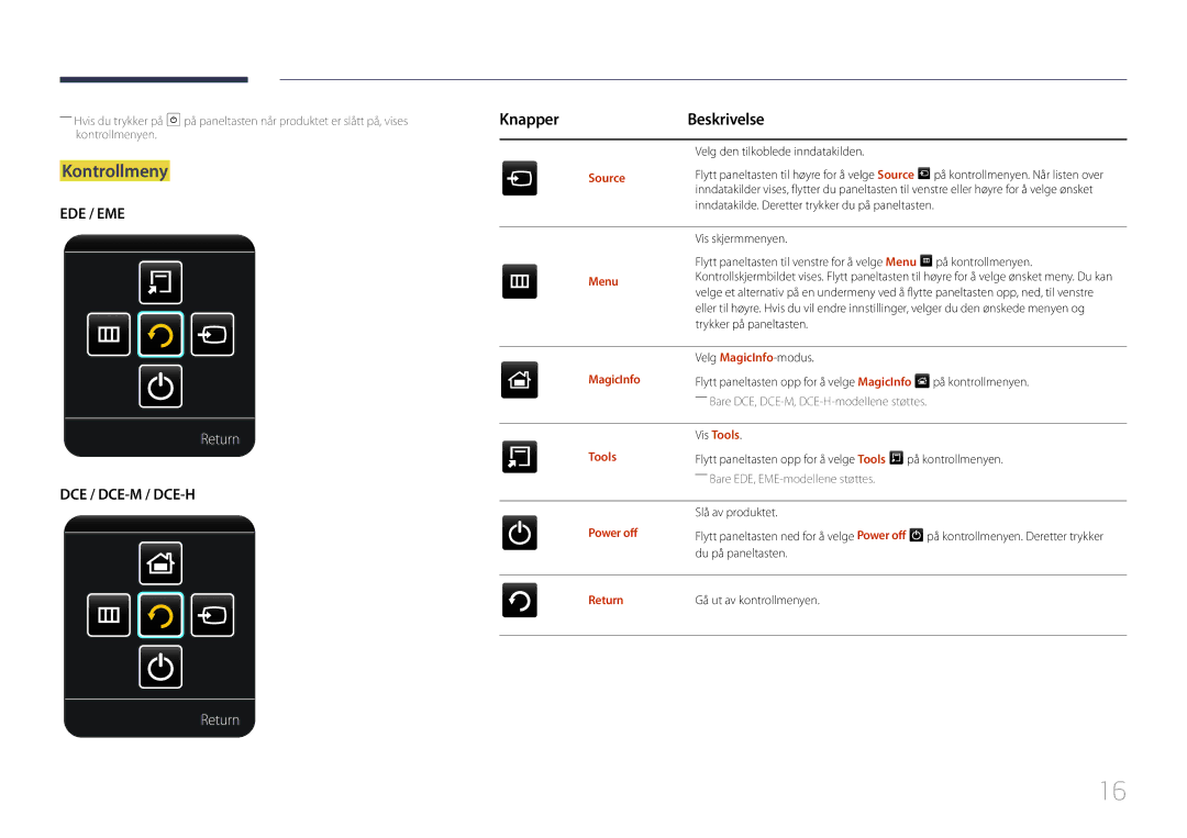 Samsung LH55DCEPLGC/EN, LH75EDEPLGC/EN, LH40DCEPLGC/EN, LH48DCEPLGC/EN manual Kontrollmeny, KnapperBeskrivelse, Return 