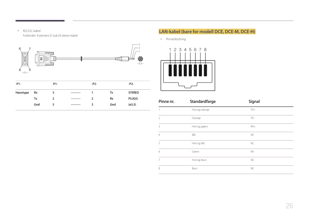 Samsung LH32DCEPLGC/EN LAN-kabel bare for modell DCE, DCE-M, DCE-H, Pinne nr Standardfarge Signal, RS232C-kabel, Gnd Ø3,5 