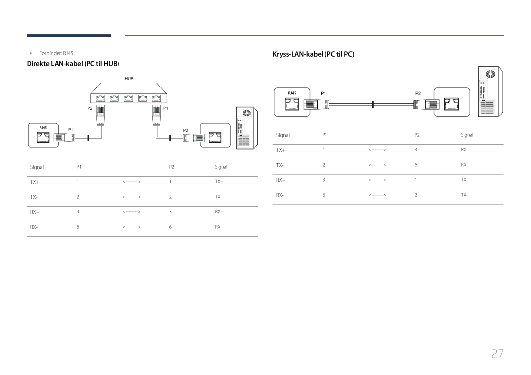 Samsung LH75EDEPLGC/EN, LH40DCEPLGC/EN Direkte LAN-kabel PC til HUB, Kryss-LAN-kabel PC til PC, Forbinder RJ45, Signal 