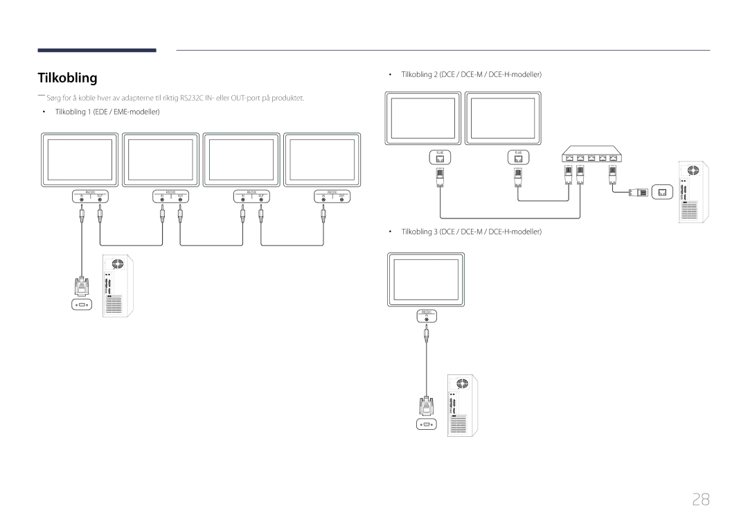 Samsung LH40DCEPLGC/EN, LH75EDEPLGC/EN manual Tilkobling 1 EDE / EME-modeller, Tilkobling 3 DCE / DCE-M / DCE-H-modeller 