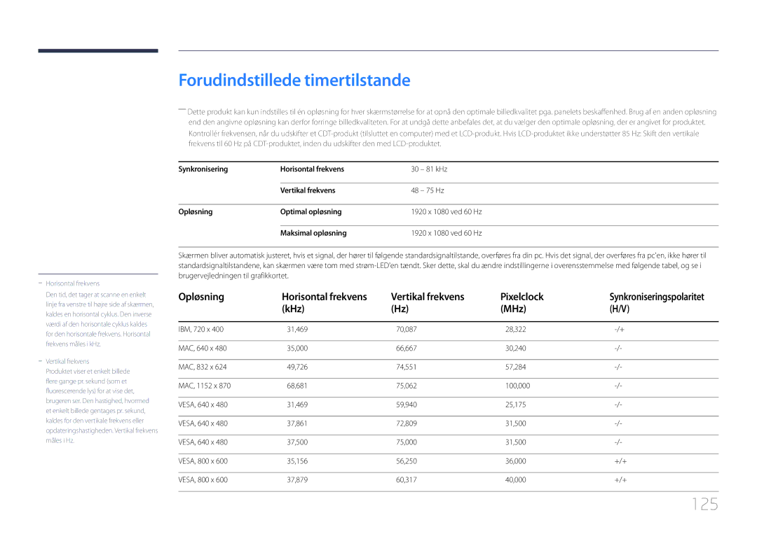 Samsung LH32DCEPLGC/EN, LH75EDEPLGC/EN manual Forudindstillede timertilstande, 125, Vertikal frekvens Pixelclock, KHz MHz 