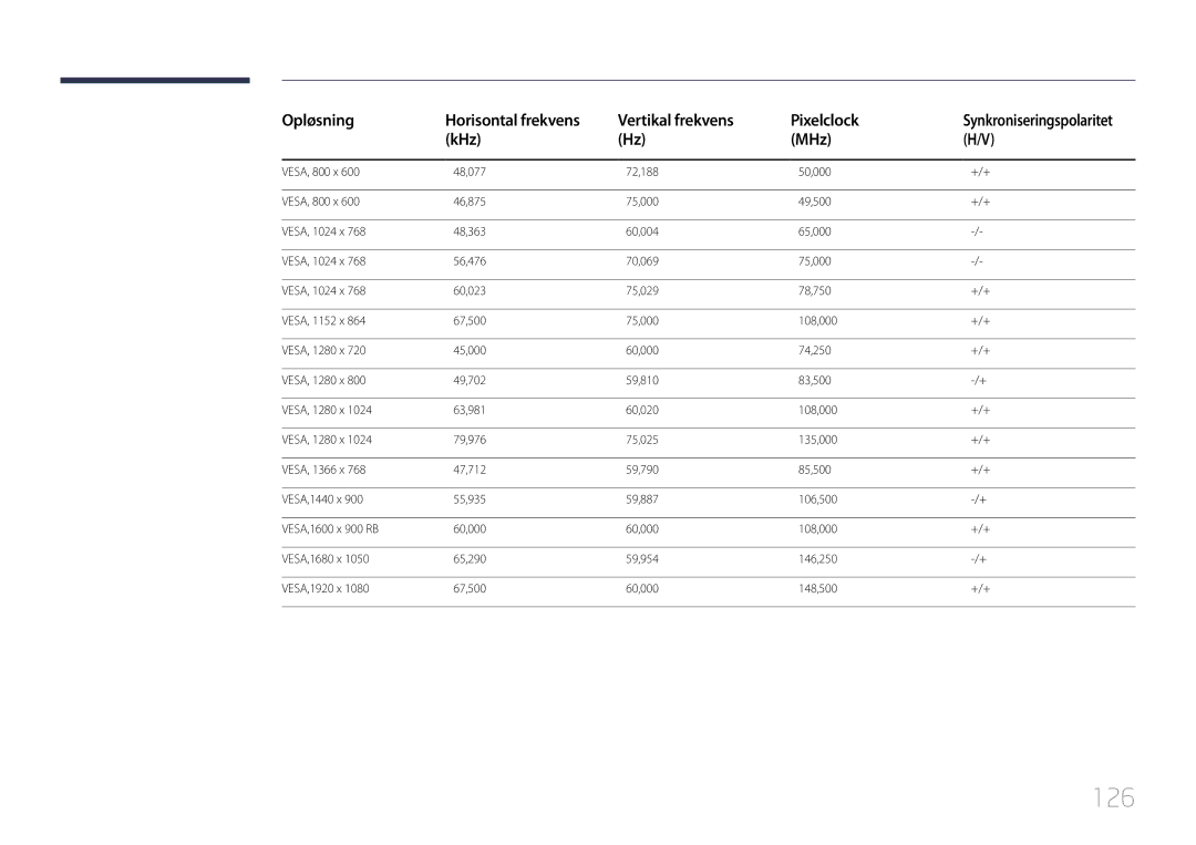 Samsung LH75EDEPLGC/EN, LH40DCEPLGC/EN, LH48DCEPLGC/EN, LH55DCEMLGC/EN, LH65EDEPLGC/EN, LH40DCEMLGC/EN, LH32DCEMLGC/EN manual 126 