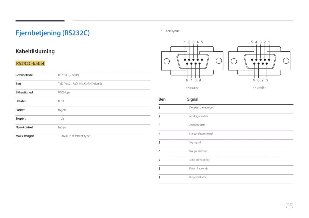 Samsung LH55DCEPLGC/EN manual Fjernbetjening RS232C, Kabeltilslutning, RS232C-kabel, Ben Signal, Benlayout Hanstik Hunstik 