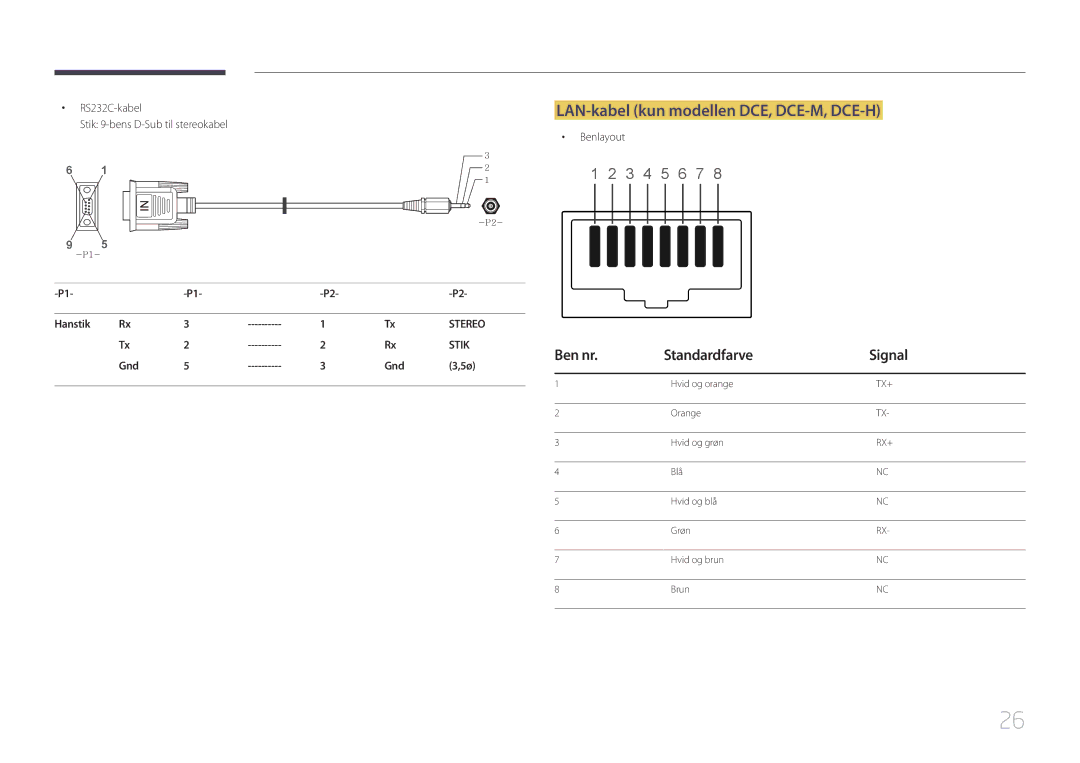 Samsung LH32DCEPLGC/EN, LH75EDEPLGC/EN manual LAN-kabel kun modellen DCE, DCE-M, DCE-H, Ben nr Standardfarve Signal, Gnd 