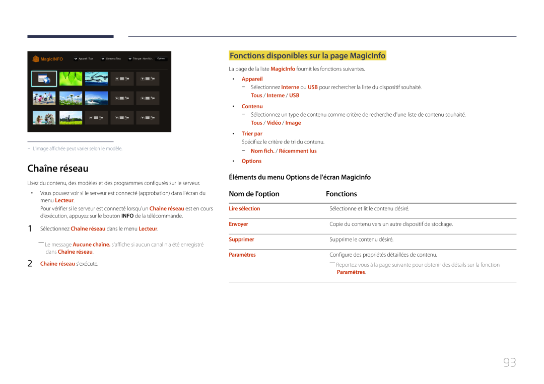 Samsung LH40DCEMLGC/EN manual Chaîne réseau, Fonctions disponibles sur la page MagicInfo, Nom de loption, Appareil, Contenu 