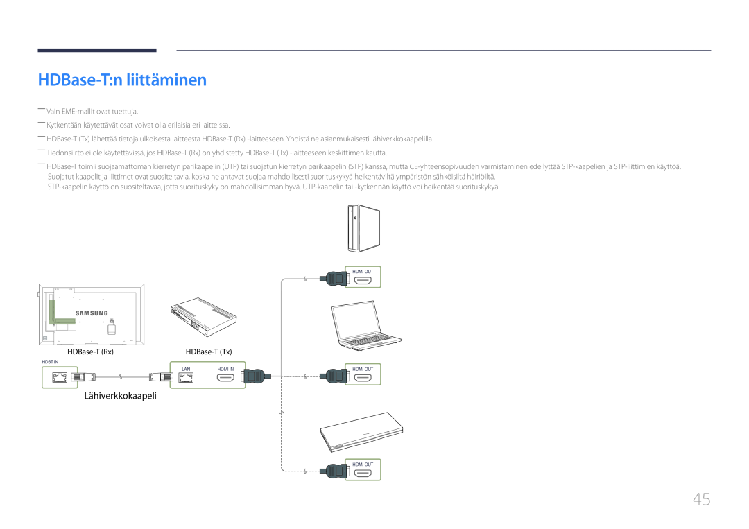 Samsung LH75EDEPLGC/EN, LH40DCEPLGC/EN manual HDBase-Tn liittäminen, Lähiverkkokaapeli, ――Vain EME-mallit ovat tuettuja 
