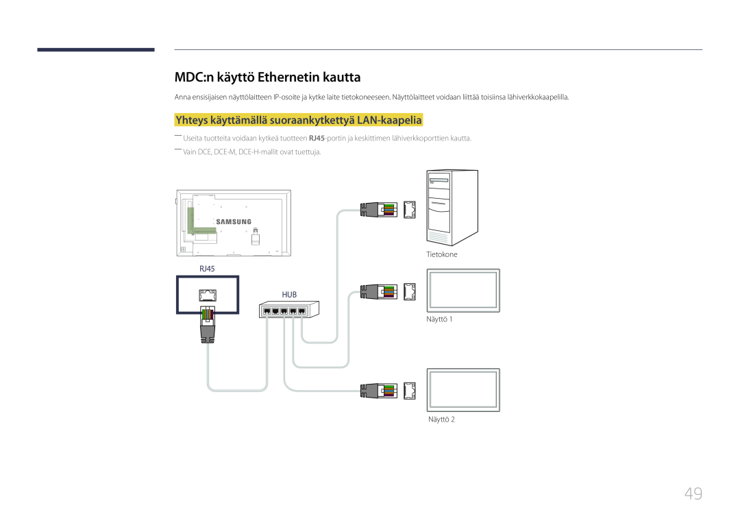 Samsung LH65EDEPLGC/EN manual MDCn käyttö Ethernetin kautta, Yhteys käyttämällä suoraankytkettyä LAN-kaapelia, RJ45 HUB 