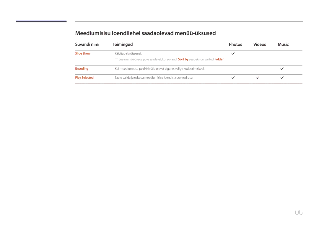 Samsung LH65EMEPLGC/EN 106, Meediumisisu loendilehel saadaolevad menüü-üksused, Suvandi nimi Toimingud Photos Videos Music 