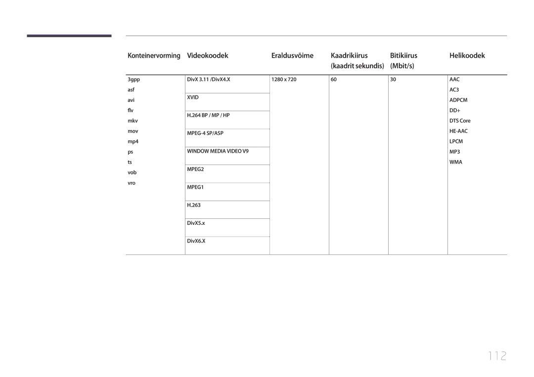 Samsung LH40DCEMLGC/EN, LH75EDEPLGC/EN manual 112, Mbit/s, 264 BP / MP / HP, DivX5.x DivX6.X 1280 x, Adpcm DD+ DTS Core 