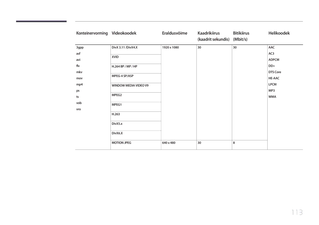 Samsung LH55DCEPLGC/EN, LH75EDEPLGC/EN, LH40DCEPLGC/EN, LH48DCEPLGC/EN, LH65EDEPLGC/EN manual 113, DivX5.x DivX6.X, 640 x 