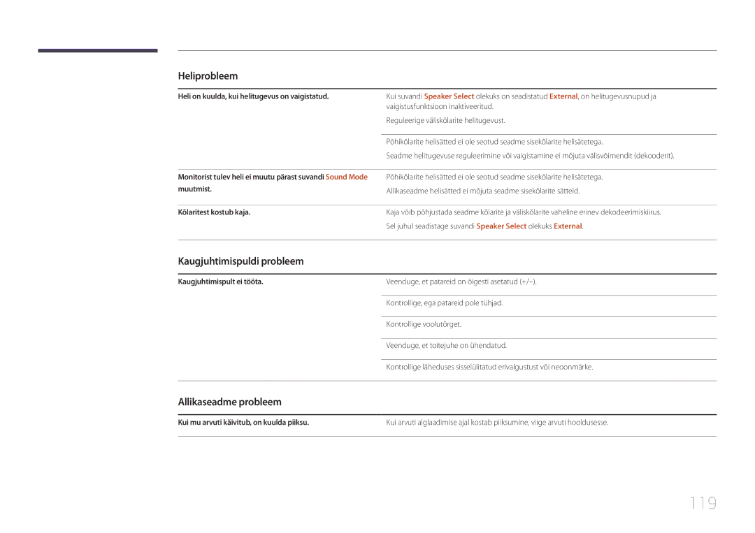 Samsung LH48DCEPLGC/EN, LH75EDEPLGC/EN, LH40DCEPLGC/EN manual 119, Kaugjuhtimispuldi probleem, Allikaseadme probleem 