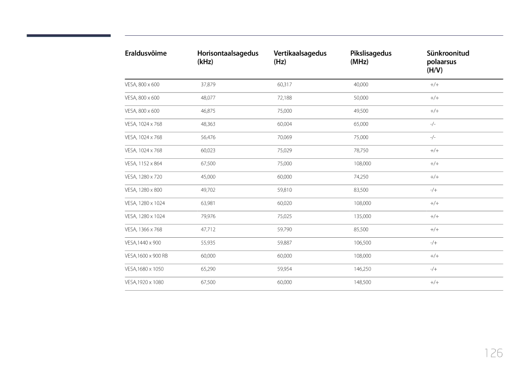 Samsung LH75EDEPLGC/EN, LH40DCEPLGC/EN, LH48DCEPLGC/EN, LH65EDEPLGC/EN, LH40DCEMLGC/EN, LH55DCEPLGC/EN, LH32DCEPLGC/EN manual 126 