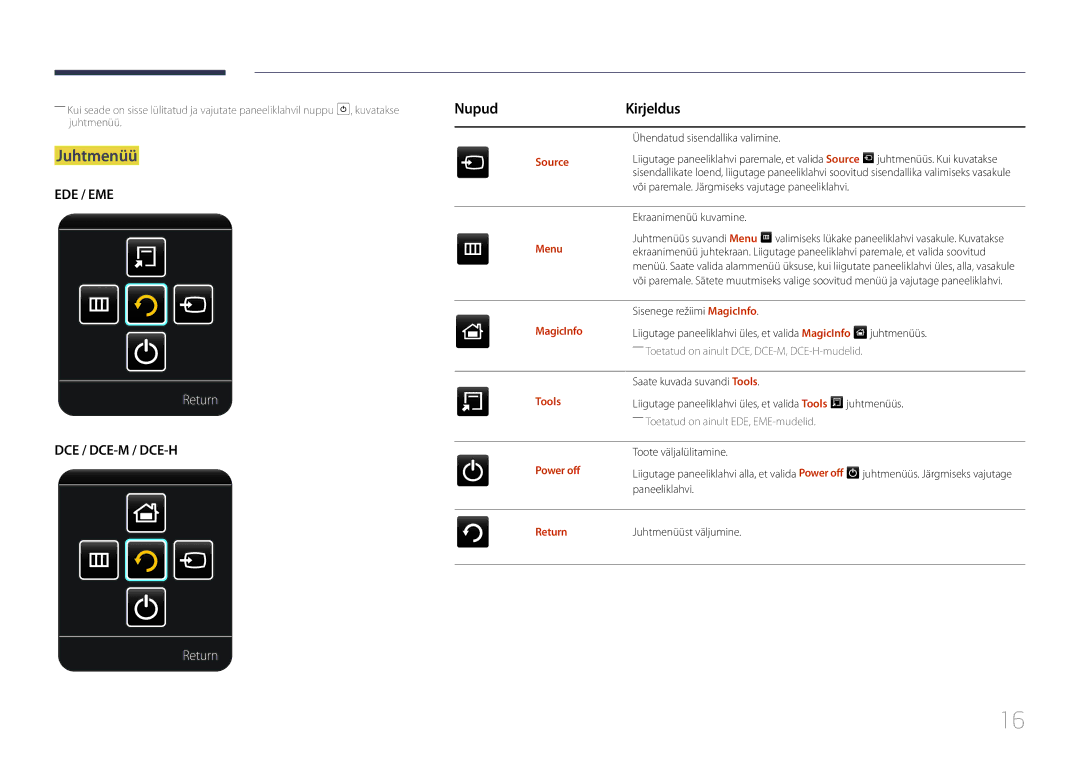 Samsung LH65EMEPLGC/EN, LH75EDEPLGC/EN, LH40DCEPLGC/EN, LH48DCEPLGC/EN, LH65EDEPLGC/EN manual Juhtmenüü, NupudKirjeldus, Return 